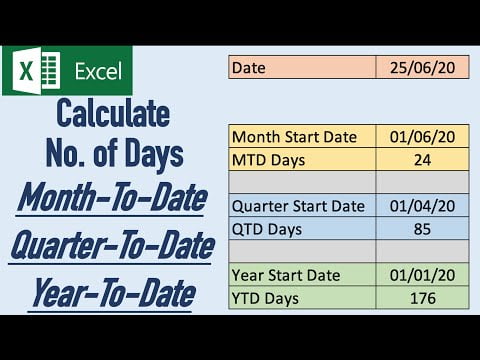 How To Calculate Monthly Growth Rate In Excel