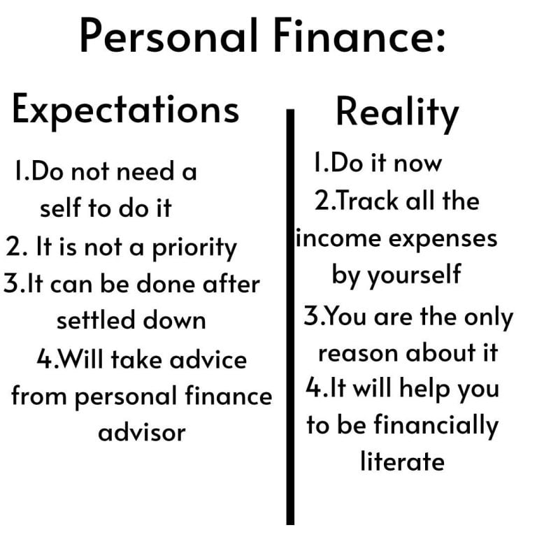 Types Of Financial Goals